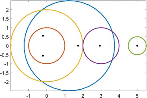 What Is Gershgorins Theorem Nick Higham The Dev News