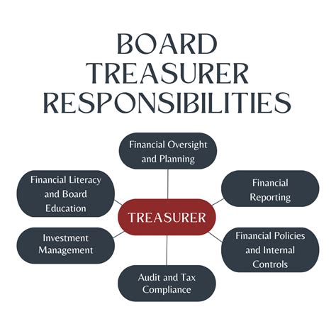 The Crucial Role Of A Nonprofit Board Treasurer Navigating Finances