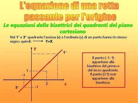 Le Equazioni Delle Bisettrici Dei Quadranti Del Piano