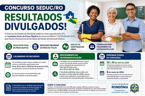 Concurso Seduc Ro - Concurso Seduc-RO: Divulga resultados finais da Prova Objetiva e ...