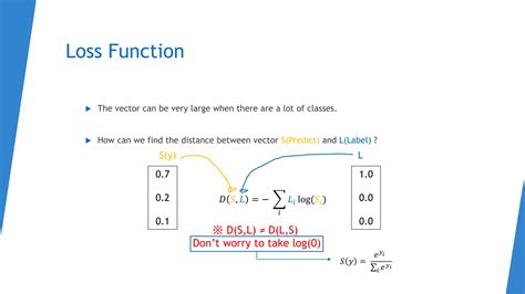 Introduction To PyTorch PPT