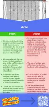 Hectare vs. Acre: 6 Key Differences, Pros & Cons, Similarities ...