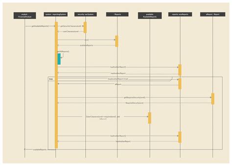 Loops Sequence Diagram Example Sequence Diagram Diagram Sequencing