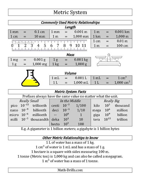 Metric To Metric Conversion Worksheets