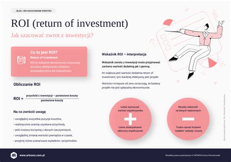 ROI czym jest i jak poprawnie oszacować zwrot z inwestycji