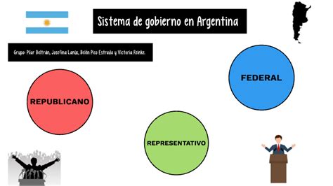 charla Viaje crecer cuáles son las formas de gobierno de la argentina