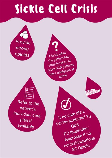 Sicklecellcrisis Rcemlearning