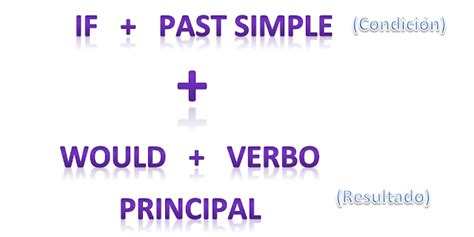 Plenglish 4u Segunda Condicional Second Conditional