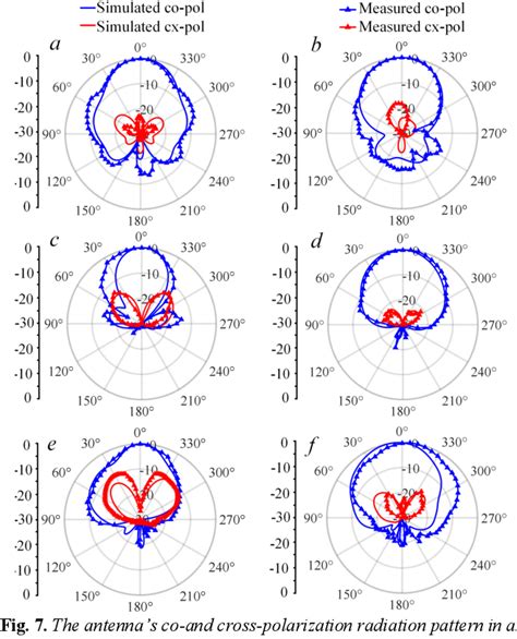 PDF Low proﬁle broadband circularly polarized heterogeneous dipole