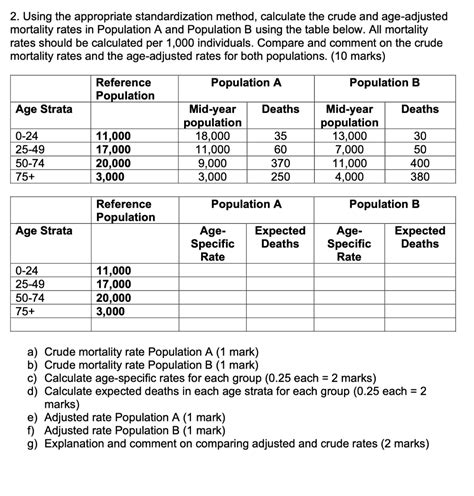 Standardization Marks