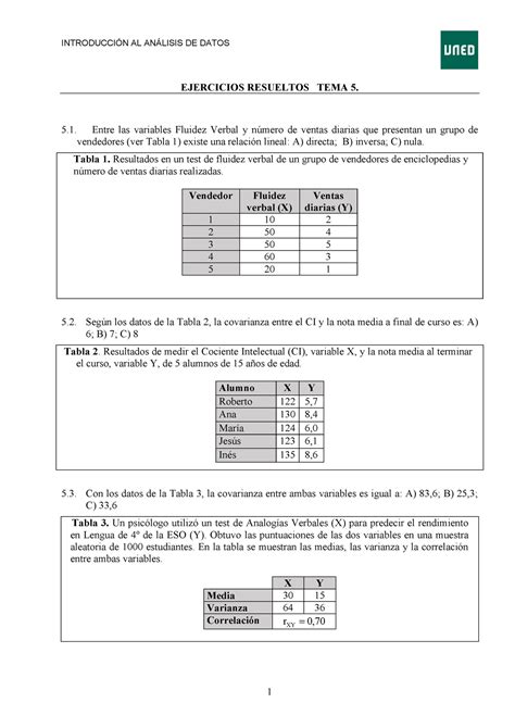 Tema 5 Ejercicios Resueltos De Análisis De Datos 1 Er Curso De Psicología Uned Ejercicios