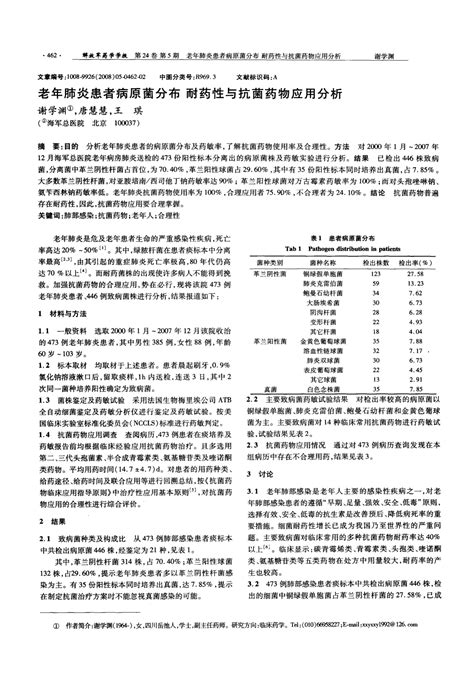 老年肺炎患者病原菌分布 耐药性与抗菌药物应用分析word文档在线阅读与下载无忧文档