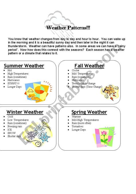 weather patterns - ESL worksheet by dzdancindiva