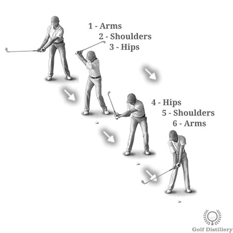 Golf Swing Thoughts For The Entire Swing Golf Distillery