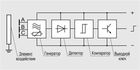 Емкостные бесконтактные датчики - Глосарій - Корисна інформація - СВ ...
