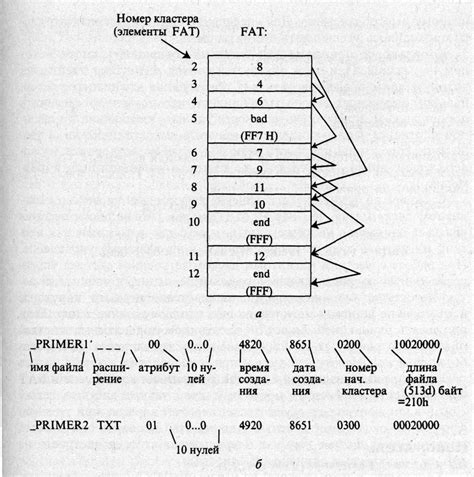 8.2. Накопитель на жестком магнитном диске