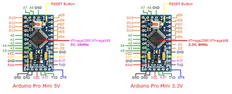 Program Arduino Pro Mini With Ftdi Ft Rl Usb To Ttl