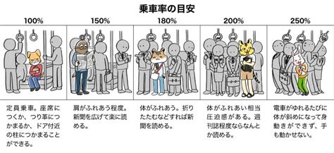 √完了しました！ 満員 電車 イラスト 275905 満員電車 イラストや