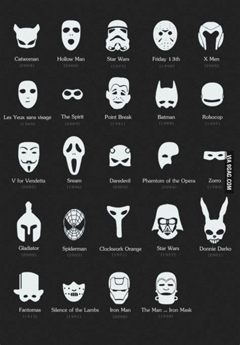 Most Famous Masks