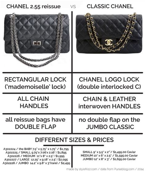 Discover the Timeless Charm of the Chanel 2.55 Bag