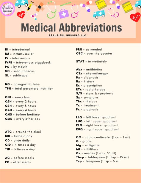 Abreviaturas Médicas Guía Rápida