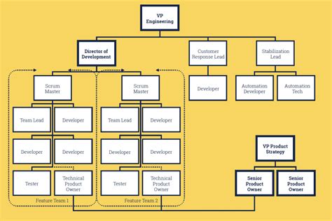 Ebook 3 Ways An Agile Software Development Plan Can Revolutionize