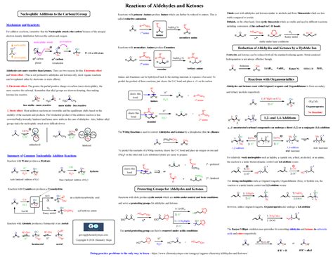 Aldehyde And Ketone Reactions Chart