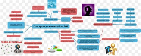 Teoria De Sistemas Reducionismo Conceito Png Transparente Gr Tis