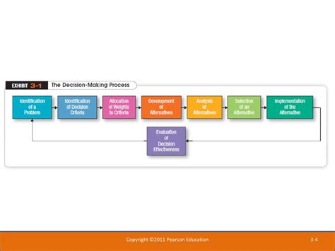 Copyright ©2011 Pearson Education Ppt Download