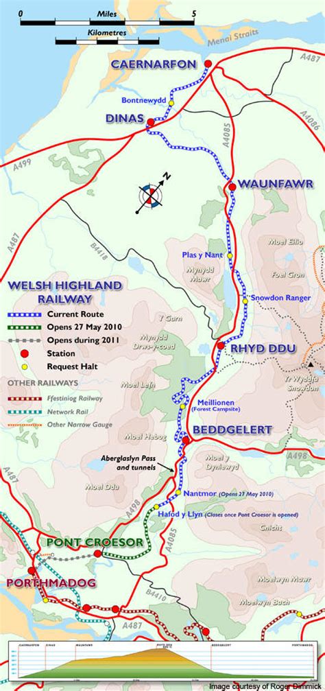 Welsh Highland Railway Project - Railway Technology