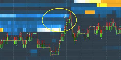 Liquidity Map How Understanding Order Flow Determines Liquidity In