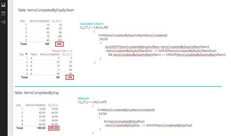 Dinesh S Blog Being Compiled Power Bi Cumulative Running