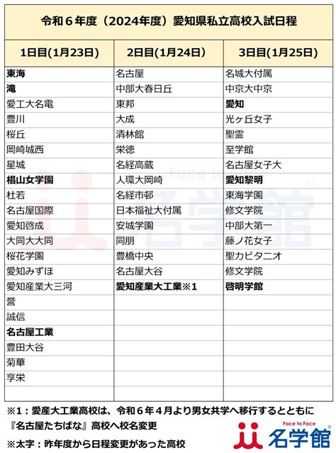 令和6年度 2024年度 愛知県私立高校入試の日程が発表！入試準備のスタート！ 名学館小牧新町校【塾長が直接教える学習塾】