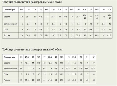 Как выглядит таблица российских размеров обуви?