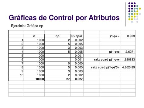 Ppt Gr Ficas De Control Por Atributos Powerpoint Presentation Free