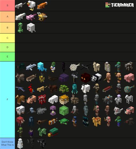 Every Minecraft Mob Tier List Community Rankings Tiermaker