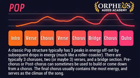 Synthwave Song Structure: How To Structure A Song To Keep People Listening – Orpheus Audio Academy