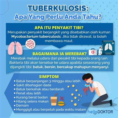 Apa Itu Tibi Ini Fakta Mengenai Penyakit Tuberkulosis