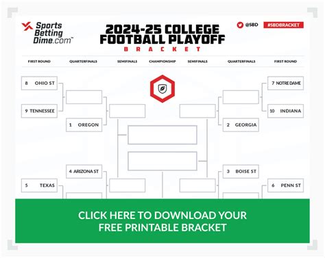 Printable College Football Playoff Bracket Make Your Picks For The Cfp