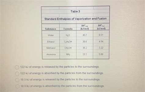 Solved What Quantity Of Energy In Kj Is Involved And In What Chegg