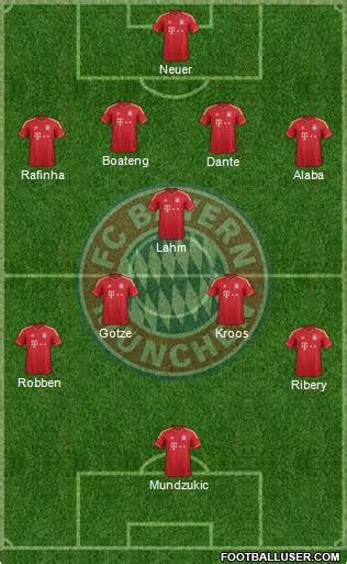 Bayern Munich vs Man Utd Preview, Team News, Likely Line-Ups, Key Man ...