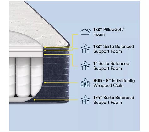 Serta Classic Firm 10.5" Queen Mattress - QVC.com