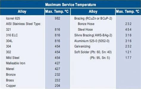 Heat Treatment Of Steel Tempering Hardening Normalizing Process