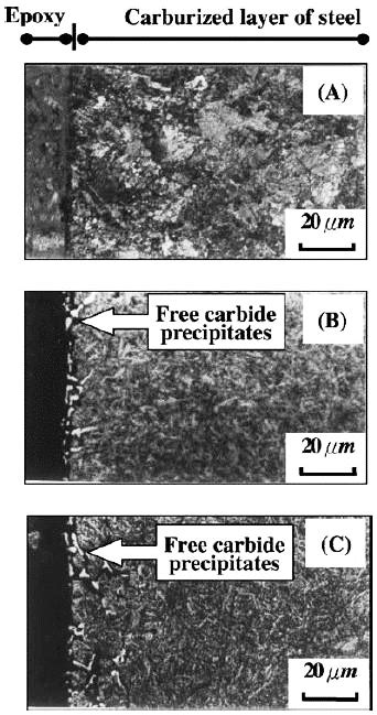 The Steel Carburizing Process 1 Total Materia