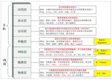 网络编程 灰信网（软件开发博客聚合）