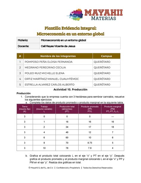 Act 10 micro Corrección Plantilla Evidencia Integral Microeconomía