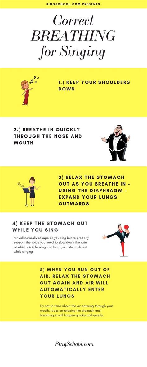 The Right Breathing For Singing Artofit