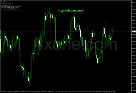 Pip Value Calculator V102 Forex Mt4 Indicator Free Download 4xone