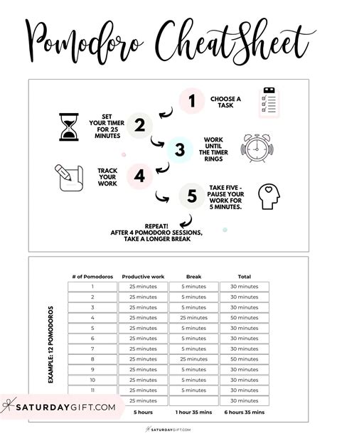 The Pomodoro Technique The Ultimate Guide Cheatsheet