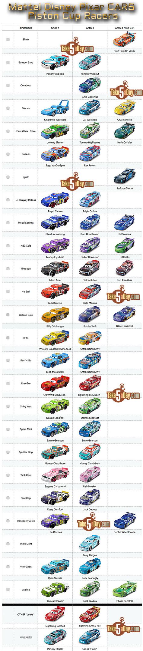 Take Five a Day » Blog Archive » Mattel Disney Pixar CARS 3: Piston Cup Racers CARS 1 to CARS 3 ...